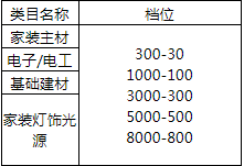 2023年智享生活節(jié)招商規(guī)則是什么